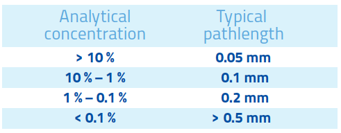 Omni-Cell® System | Kaplan Scientific